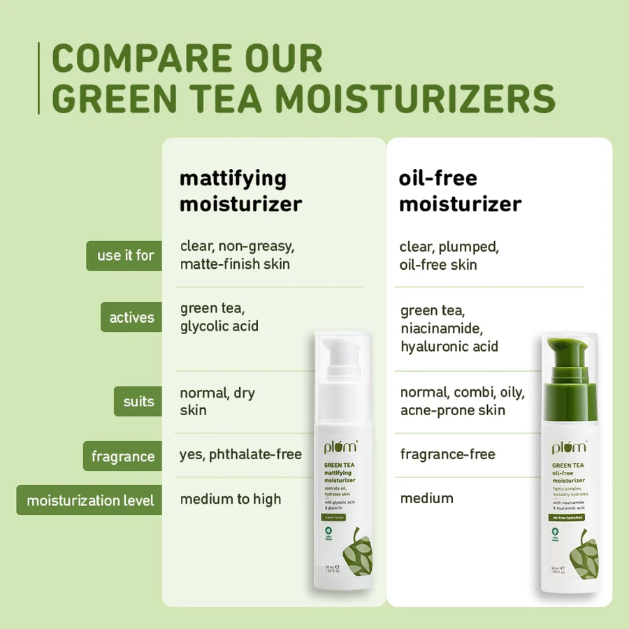 Green Tea Mattifying Moisturizer for Oily Skin